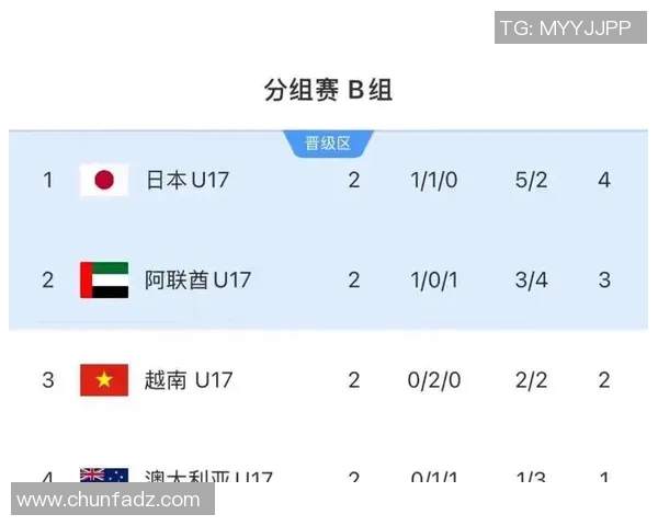 亚洲杯激战在即澳大利亚对阵约旦比分预测及赛前分析